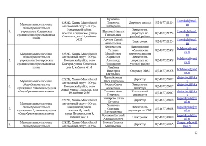 Файл:Приказ ИРО О техническом обеспечении ИТОГОВО СОБЕСЕДОВАНИЯ в 2024.pdf