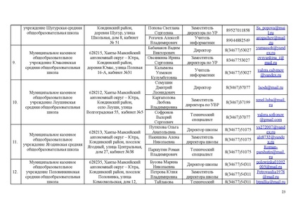 Файл:Приказ ИРО О техническом обеспечении ИТОГОВО СОБЕСЕДОВАНИЯ в 2024.pdf