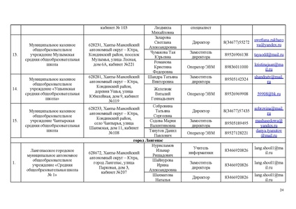 Файл:Приказ ИРО О техническом обеспечении ИТОГОВО СОБЕСЕДОВАНИЯ в 2024.pdf
