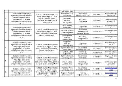 Файл:Приказ ИРО О техническом обеспечении ИТОГОВО СОБЕСЕДОВАНИЯ в 2024.pdf