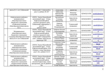 Файл:Приказ ИРО О техническом обеспечении ИТОГОВО СОБЕСЕДОВАНИЯ в 2024.pdf