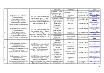 Файл:Приказ ИРО О техническом обеспечении ИТОГОВО СОБЕСЕДОВАНИЯ в 2024.pdf