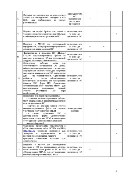 Файл:Приказ ИРО О техническом обеспечении ИТОГОВО СОБЕСЕДОВАНИЯ в 2024.pdf