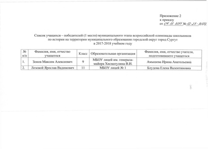 Файл:Приказ поитогам МЭВОШ 2017-2018 - история.pdf