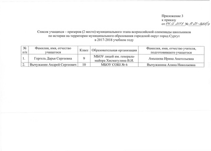 Файл:Приказ поитогам МЭВОШ 2017-2018 - история.pdf
