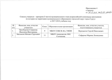 Файл:Приказ поитогам МЭВОШ 2017-2018 - история.pdf