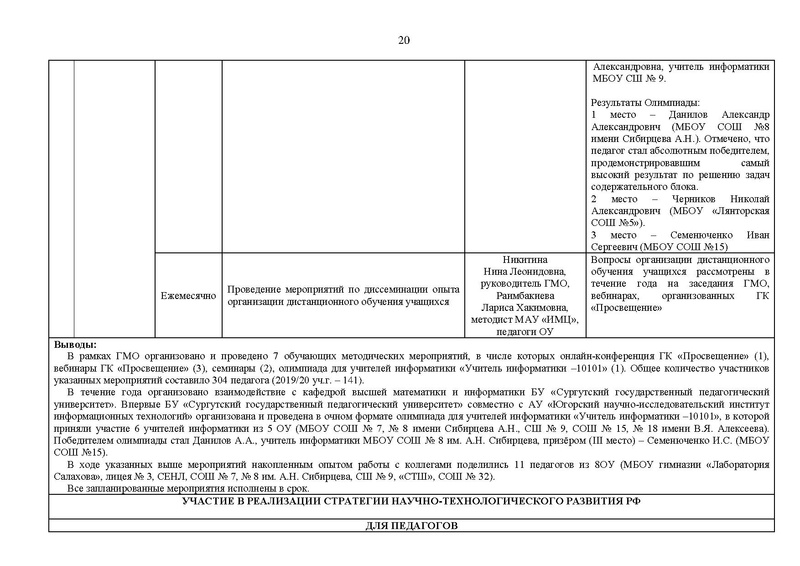 Файл:2020-2021 уч.г. ГМО информатиков.pdf