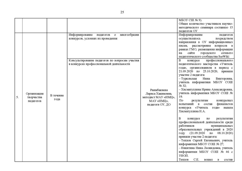 Файл:2020-2021 уч.г. ГМО информатиков.pdf