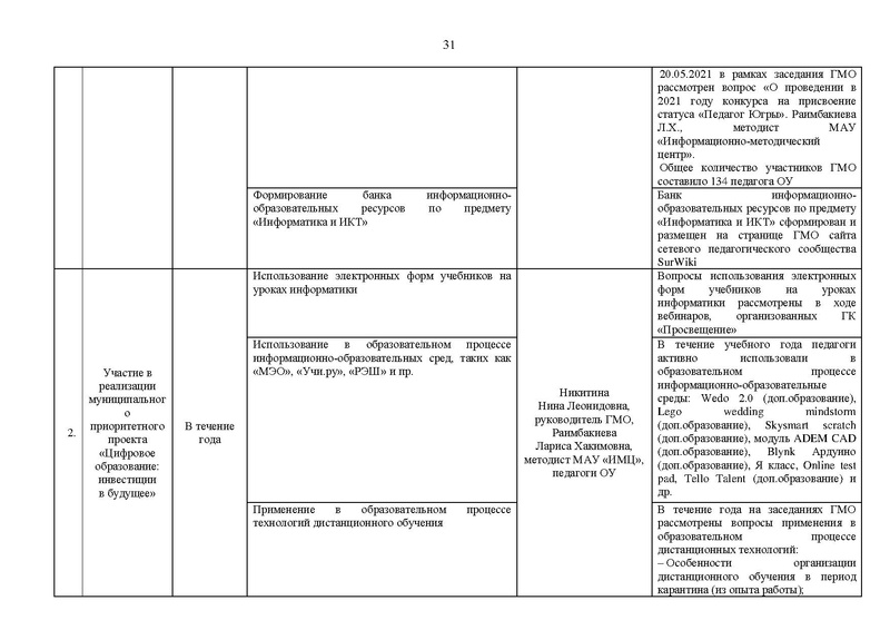 Файл:2020-2021 уч.г. ГМО информатиков.pdf