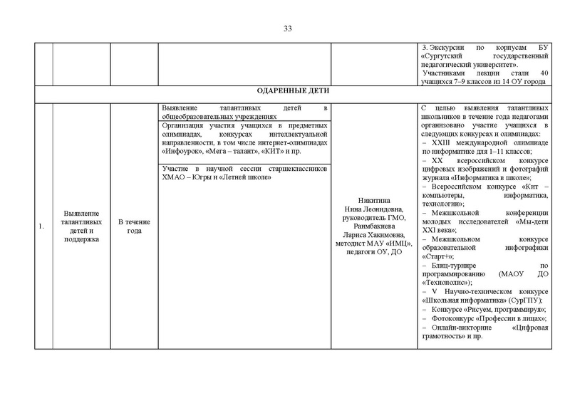 Файл:2020-2021 уч.г. ГМО информатиков.pdf