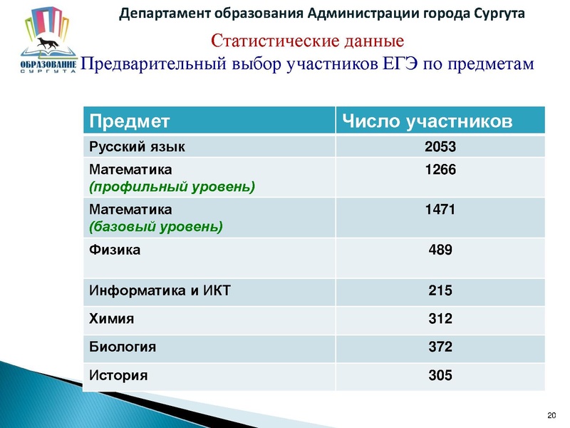Файл:ЕГЭ2016.pdf
