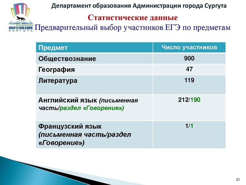Файл:ЕГЭ2016.pdf