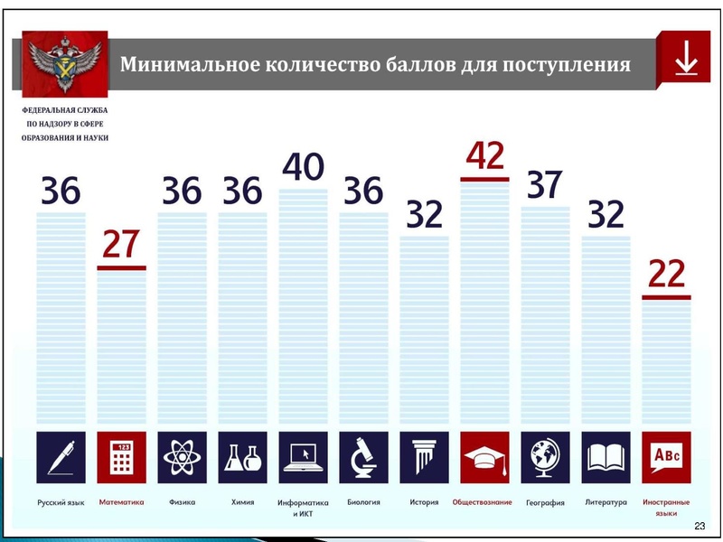 Файл:ЕГЭ2016.pdf