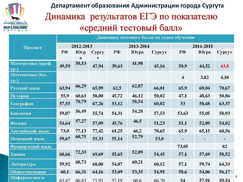 Файл:ЕГЭ2016.pdf