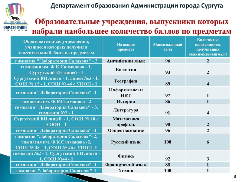 Файл:ЕГЭ2016.pdf