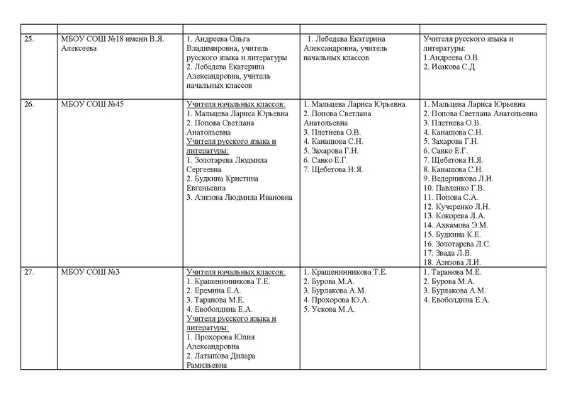 Файл:Сводная информация Семейное чтение 2018-2019.pdf