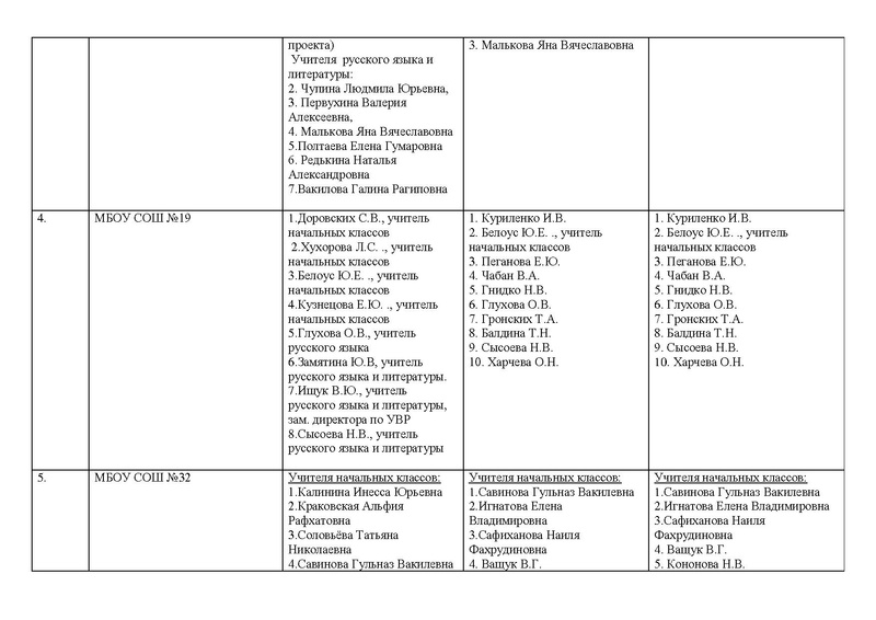 Файл:Сводная информация Семейное чтение 2018-2019.pdf