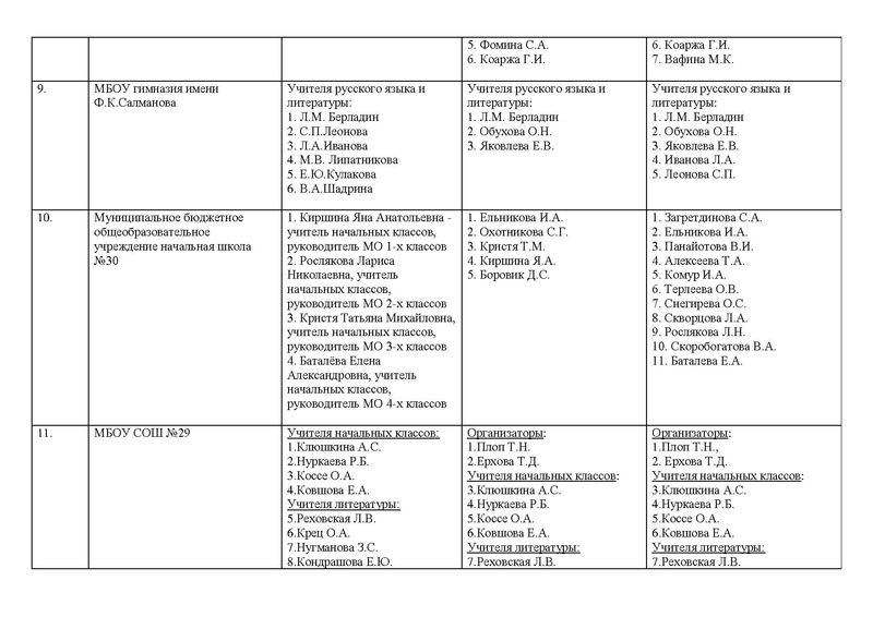 Файл:Сводная информация Семейное чтение 2018-2019.pdf