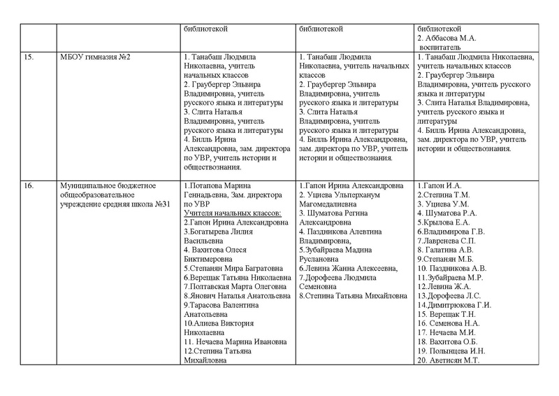 Файл:Сводная информация Семейное чтение 2018-2019.pdf