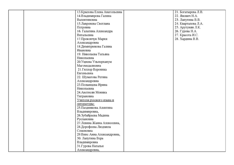 Файл:Сводная информация Семейное чтение 2018-2019.pdf