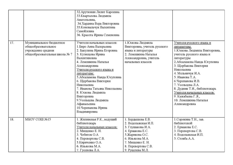 Файл:Сводная информация Семейное чтение 2018-2019.pdf