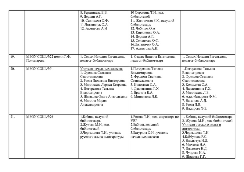 Файл:Сводная информация Семейное чтение 2018-2019.pdf