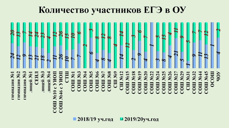 Файл:1. Анализ результатов ЕГЭ 2020 Никитина Н.Л..pdf