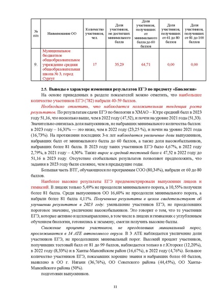 Файл:Анализ егэ по биологии 2023 ХМАО - Югра.pdf