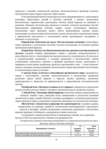 Файл:Анализ егэ по биологии 2023 ХМАО - Югра.pdf