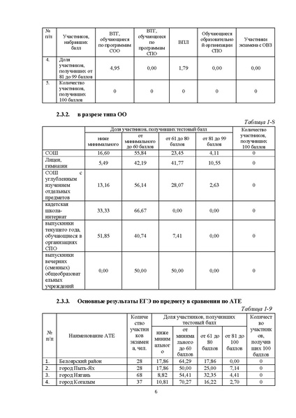 Файл:Анализ егэ по биологии 2023 ХМАО - Югра.pdf