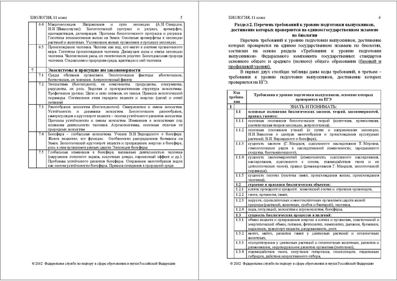 Файл:БИ КОДИФ 2012.pdf