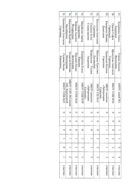 Файл:Об итогах городского литературного конкурса Болдинская осень в 2024.pdf