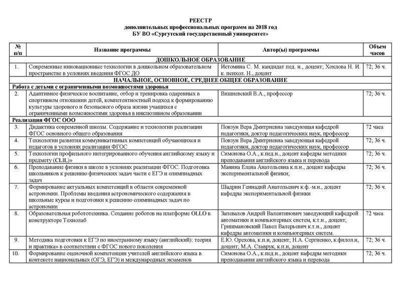 Файл:СУРГУ2018 году.PDF