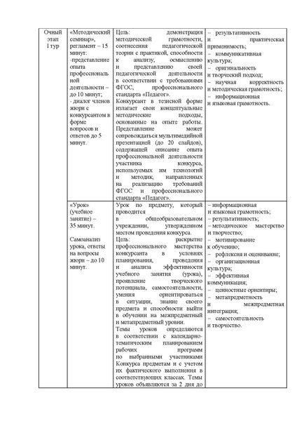 Файл:Содержание конкурсных испытаний УГ 2022.pdf