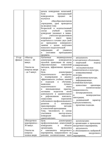 Файл:Содержание конкурсных испытаний УГ 2022.pdf