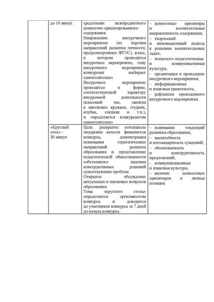 Файл:Содержание конкурсных испытаний УГ 2022.pdf