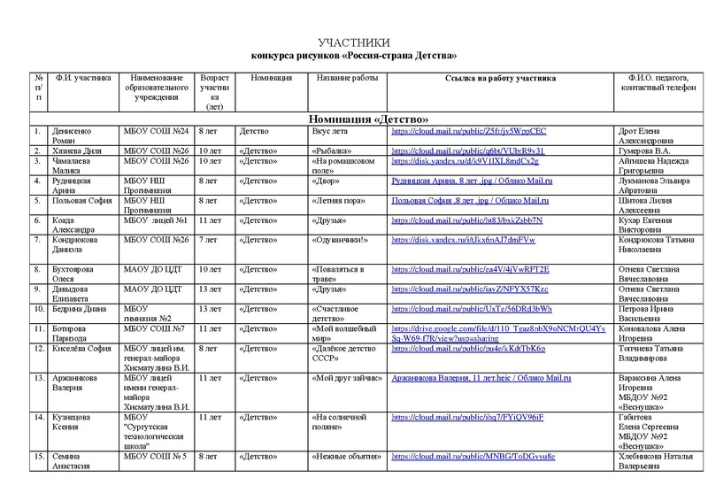 Файл:УЧАСТНИКИ КОНКУРСА РИСУНКОВ РОССИЯ -СТРАНА ДЕТСТВА 2024.pdf