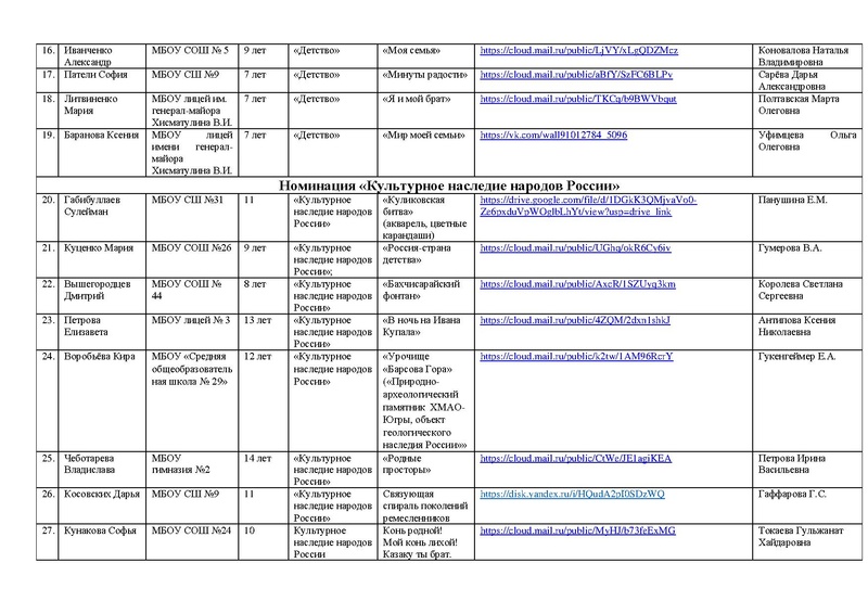 Файл:УЧАСТНИКИ КОНКУРСА РИСУНКОВ РОССИЯ -СТРАНА ДЕТСТВА 2024.pdf