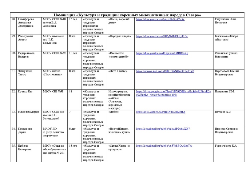 Файл:УЧАСТНИКИ КОНКУРСА РИСУНКОВ РОССИЯ -СТРАНА ДЕТСТВА 2024.pdf