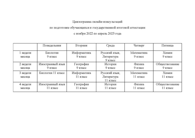 Файл:Циклограмма онлайн-консультаций 2022-23.pdf