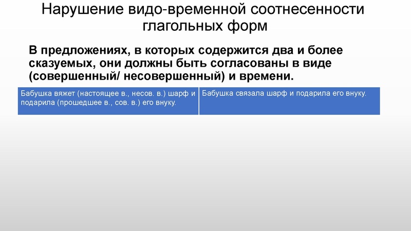 Файл:Щербаква В.Н. ОК .pdf