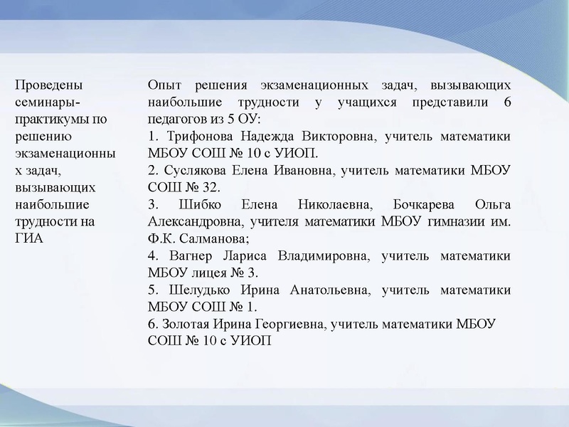 Файл:Громенюк А.В. Результаты деятельности ГМО 13.04.2023.pdf