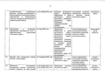 Файл:Распоряжение Правительства ХМАО О сохранении духовно-нравственных ценностей.pdf