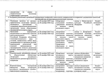 Файл:Распоряжение Правительства ХМАО О сохранении духовно-нравственных ценностей.pdf