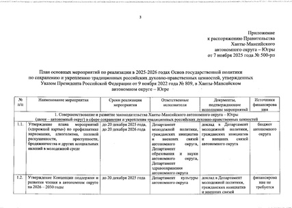 Файл:Распоряжение Правительства ХМАО О сохранении духовно-нравственных ценностей.pdf