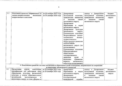 Файл:Распоряжение Правительства ХМАО О сохранении духовно-нравственных ценностей.pdf
