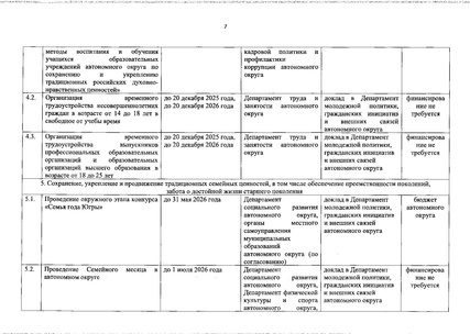 Файл:Распоряжение Правительства ХМАО О сохранении духовно-нравственных ценностей.pdf