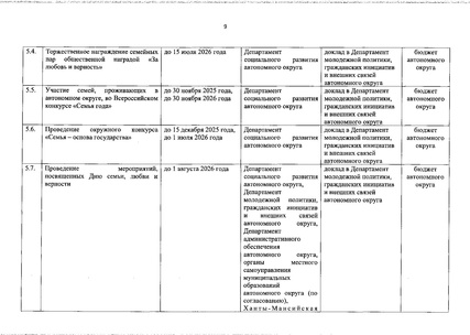 Файл:Распоряжение Правительства ХМАО О сохранении духовно-нравственных ценностей.pdf