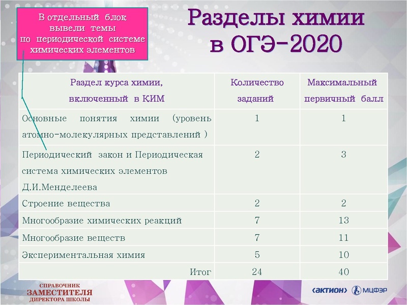 Файл:Модель огэ 2020.pdf