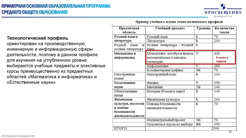 Файл:Особенности преподавания математики ФГОС.pdf